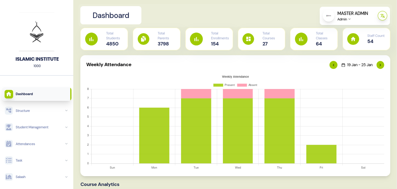 Dashboard Overview